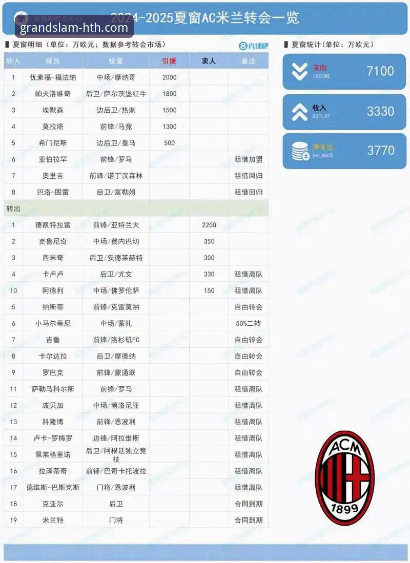 德甲转会窗口全面评测：在华体会体育平台追踪凯恩、穆里尼奥与沙尔克新星动态